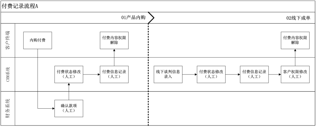 两个企业级产品设计思路：流程效率指标&功能生命周期长度